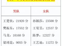 乐鱼体育 官方平台-韦根队获得胜利，提升积分榜一步上行的简单介绍
