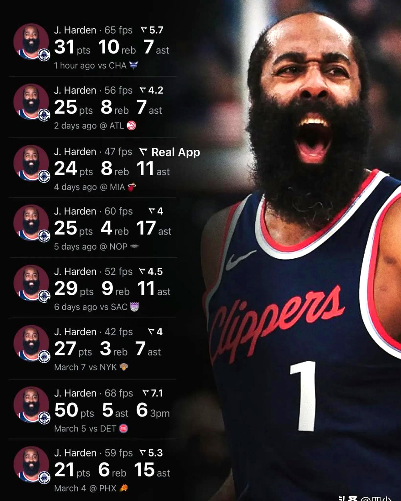 哈登第一！美媒晒自由市场大鱼TOP20：勇士库明加6詹姆斯屈居第2