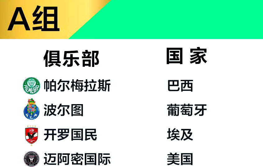 关于独家-2025世俱杯多维度前瞻汇总一览的信息